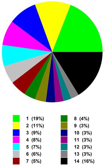 Experimental Studies on Zooplankton-Toxic Cyanobacteria Interactions: A ...