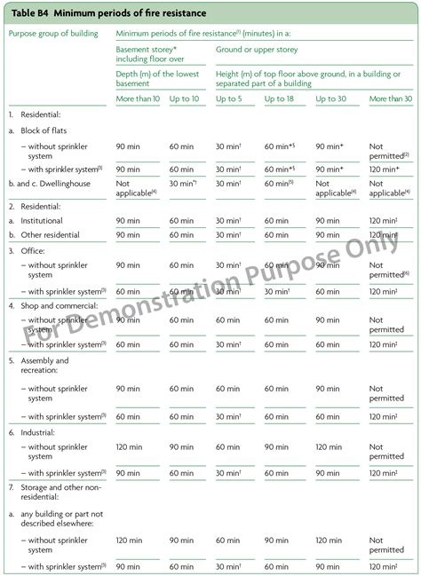 Table B4 Minimum periods of fire resistance - Knowledge Graphs for ...