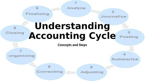 Accounting Cycle Tutorial 的图像结果