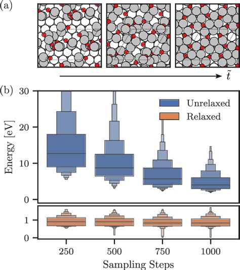 Generative Diffusion Model 的图像结果