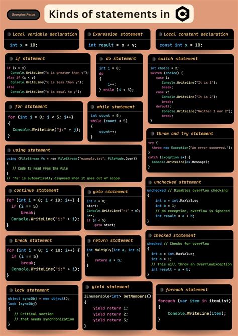 Image result for C Program Statements
