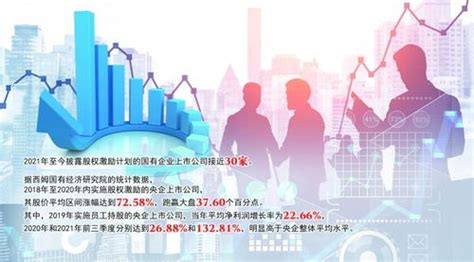财政部：2021年1-7月国有企业营业总收入414373.7亿元 同比增长26.6%__财经头条