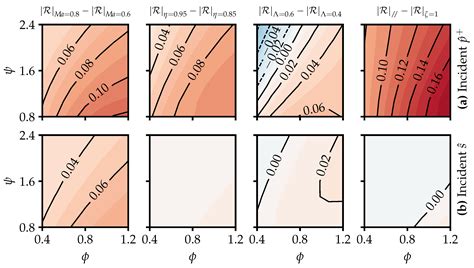 Modelling Turbine Acoustic Impedance