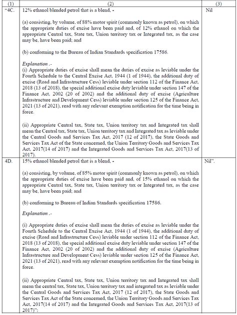 CBIC Notifies to Exempt E12 and E15 Blended Fuel from Special ...