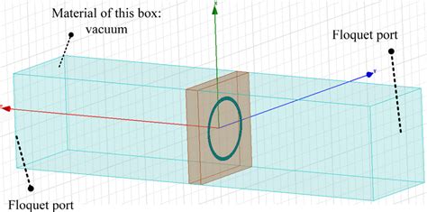 Image result for Hfss Channel Simulation