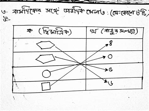 Model Activity Task Class 3 Part 6 Mathematics September 2021