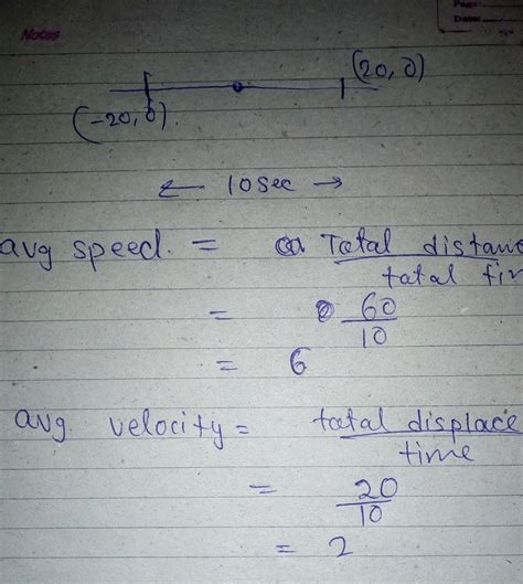 a particle starts from origin and moves along positive x-axis to the ...