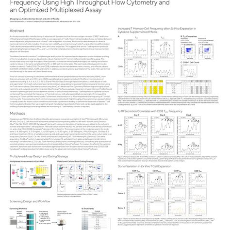 Screening Ex Vivo Conditions that Increase Memory T Cell Frequency ...