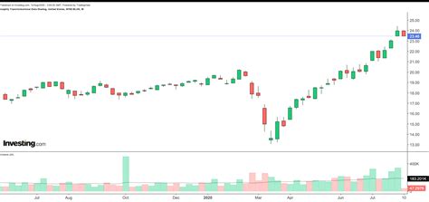 2 ETFs For Blockchain Investing Without The Cryptocurrency Volatility ...