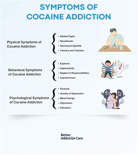 Cocaine Addiction: Definition, Causes, Symptoms, Effects, and Treatment Methods