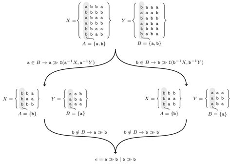 Stamp Example Simple Induction 的图像结果