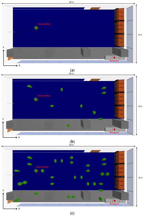 Implementation and Analysis of ISM 2.4 GHz Wireless Sensor Network ...
