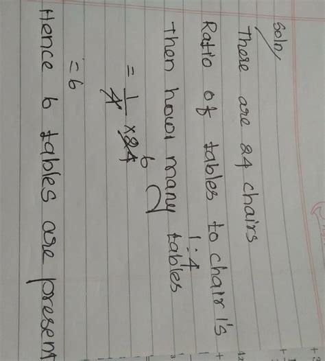 The ratio of tables to chairs at the furniture store is 1:4. there are ...