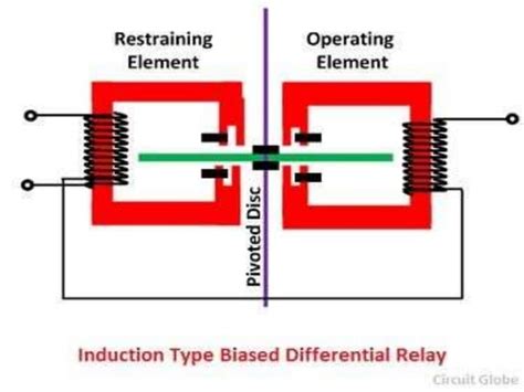 Differential Protection Relay Applications 的图像结果