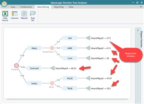 Image result for Decision Tree Regression in Machine Learning
