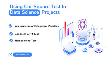Image result for Chi-Square Test Example