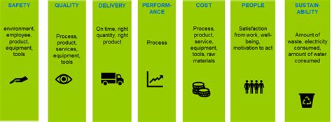 Image result for VPM Grade 12 Graphs