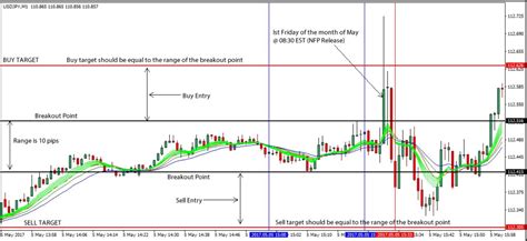 Straddle Strategy Explained 的图像结果