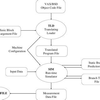 Simulation Process Animation 的图像结果