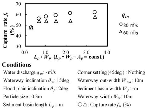 Mechanisms and Countermeasures on Sediment and Wood Damage in Sediment ...
