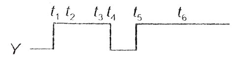 Show the output waveform of OR gate for the following input waveforms ...