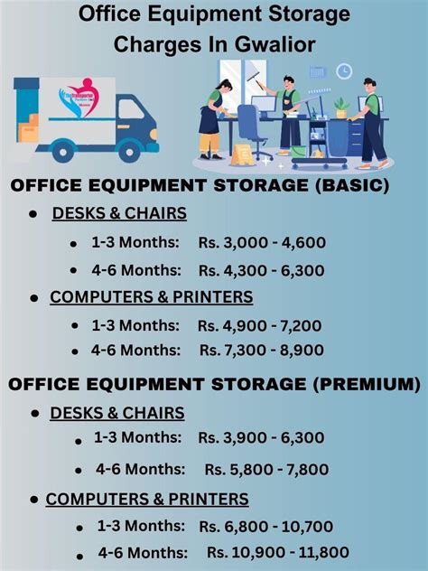 Furniture Storage and Moving in Gwalior | Rent Charges and Cost