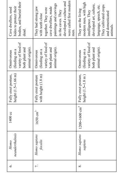 Evolution Level Class 7 的图像结果