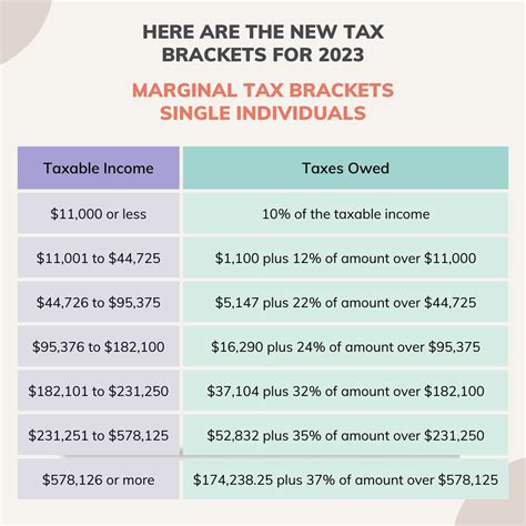 Projected 2024 Standard Deduction For Seniors