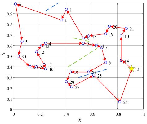 Remote Wind Farm Path Planning for Patrol Robot Based on the Hybrid ...
