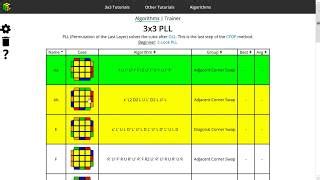 Image result for PLL Algorithms 3X3