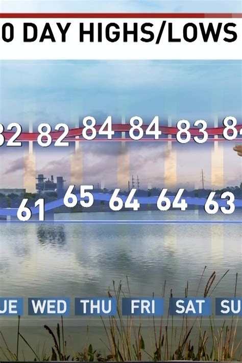 Image result for Dat Weather