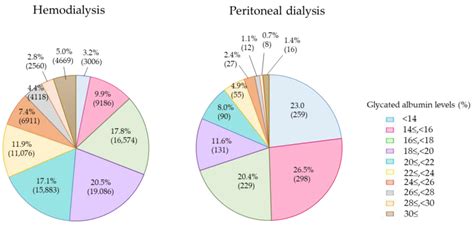 Toward Revision of the ‘Best Practice for Diabetic Patients on ...