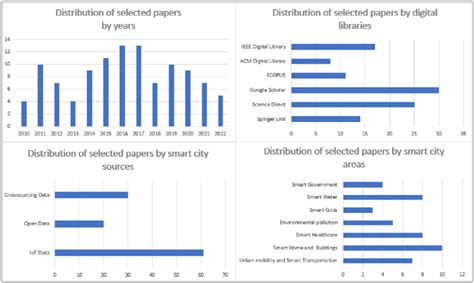 Image result for Meta-Analysis Graph
