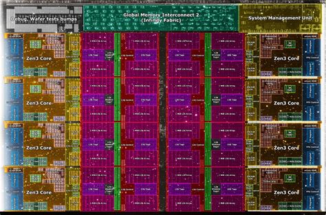 Image result for Cache Microscopic
