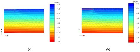 Static Analysis of Gelatin-like Simulation Mass as a Subsoil in Scale ...