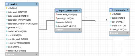 Image result for Foreign Key Annotation Java