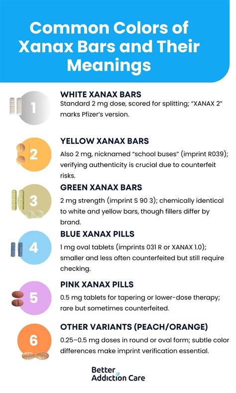 Xanax Colors Pill Identifier Guide: Types of Xanax Bars