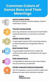 Xanax Colors Pill Identifier Guide: Types of Xanax Bars