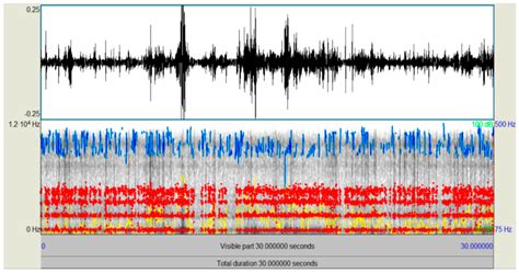 An Innovative Acoustic Rain Gauge Based on Convolutional Neural Networks