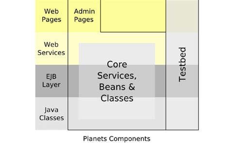 Earth System Code Examples 的图像结果