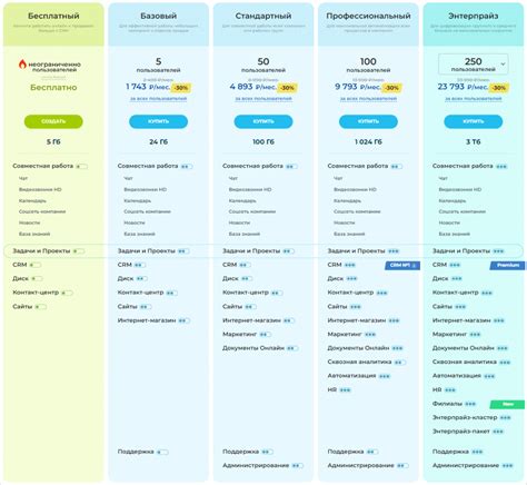 Что такое Битрикс24 - полный обзор возможностей