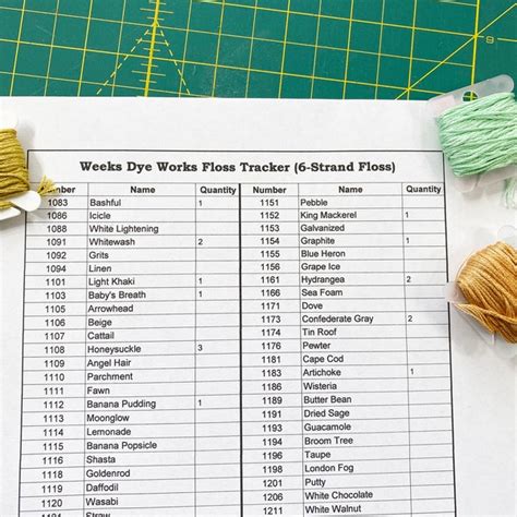 Image result for Weeks Dye Works Color Chart