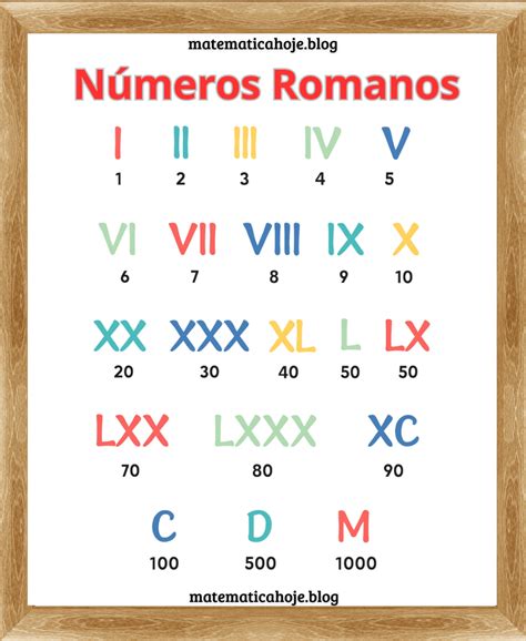 Números Romanos