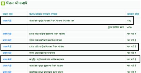 (Apply) MP Viklang Pension Yojana 2023 Online Registration ...