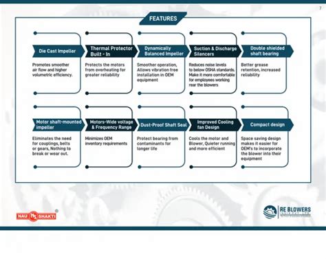 Industrial Air Blower - Centrifugal Hot Air Blower Manufacturer from Mumbai