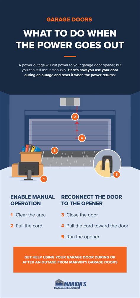 How to Reset Garage Door After Power Outage | Manual Mode