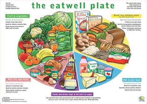 Image result for Eat Well Guide Plate