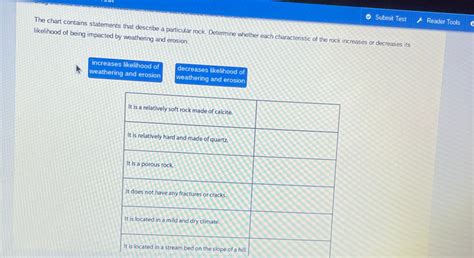 Solved: Submit Test Reader Tools The chart contains statements that ...