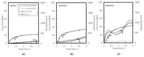 Structural Formation of Cyclic Olefin Copolymer (COC) Films as Revealed ...