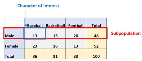 Conditional Distribution Calculator 的图像结果